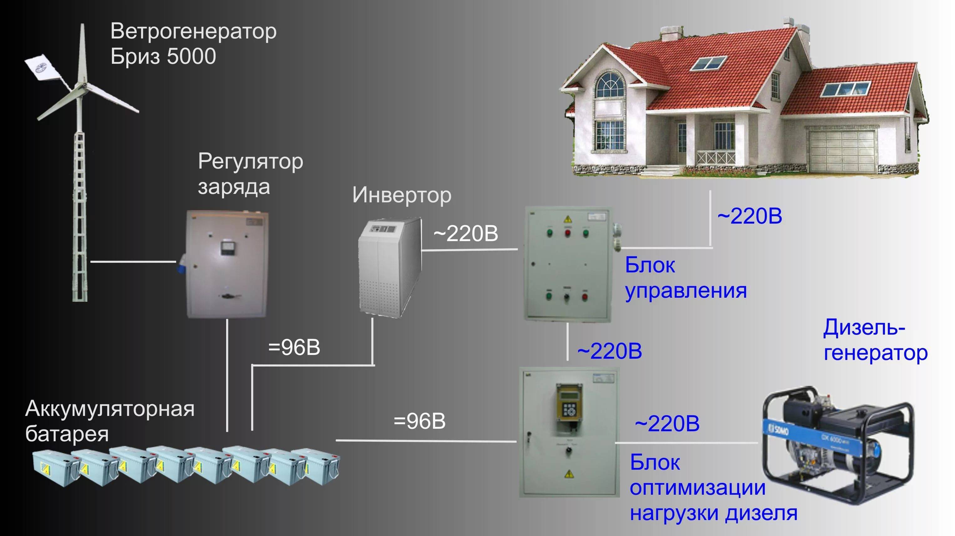 Альтернативная энергия. готовые решения своими руками