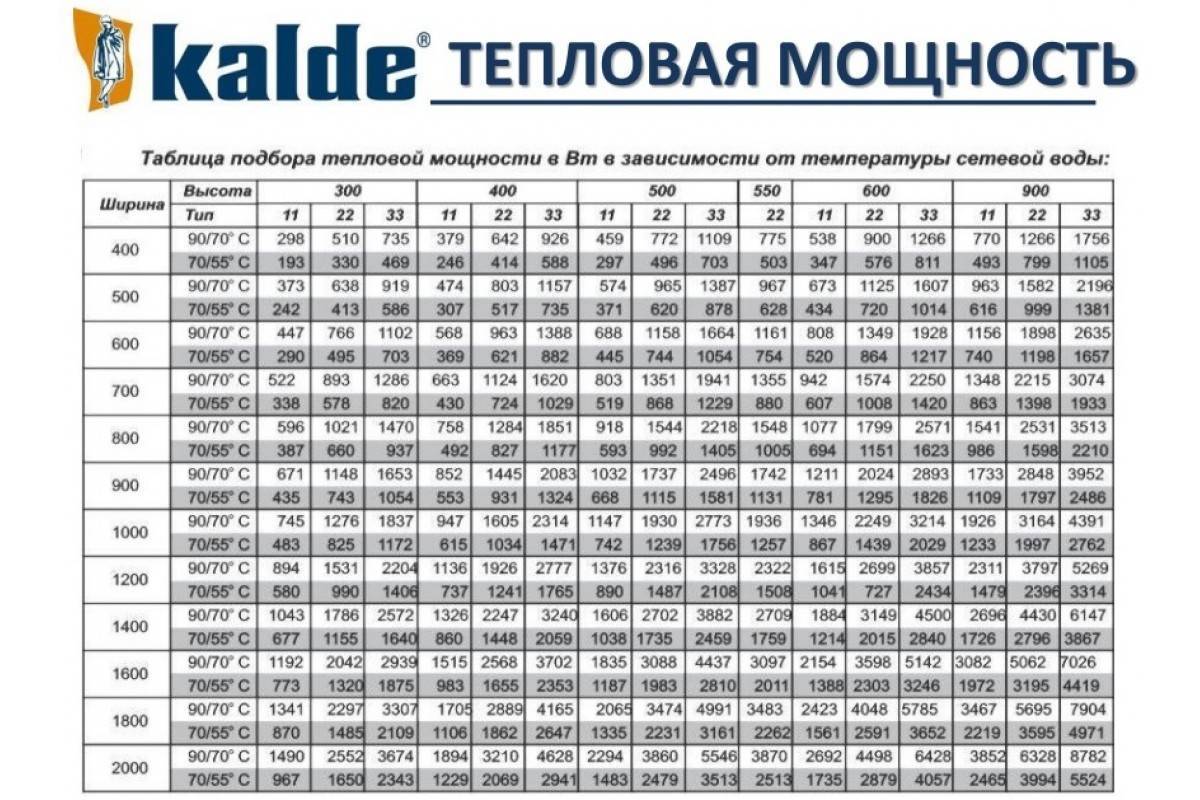 Как узнать, какие панельные радиаторы отопления лучше