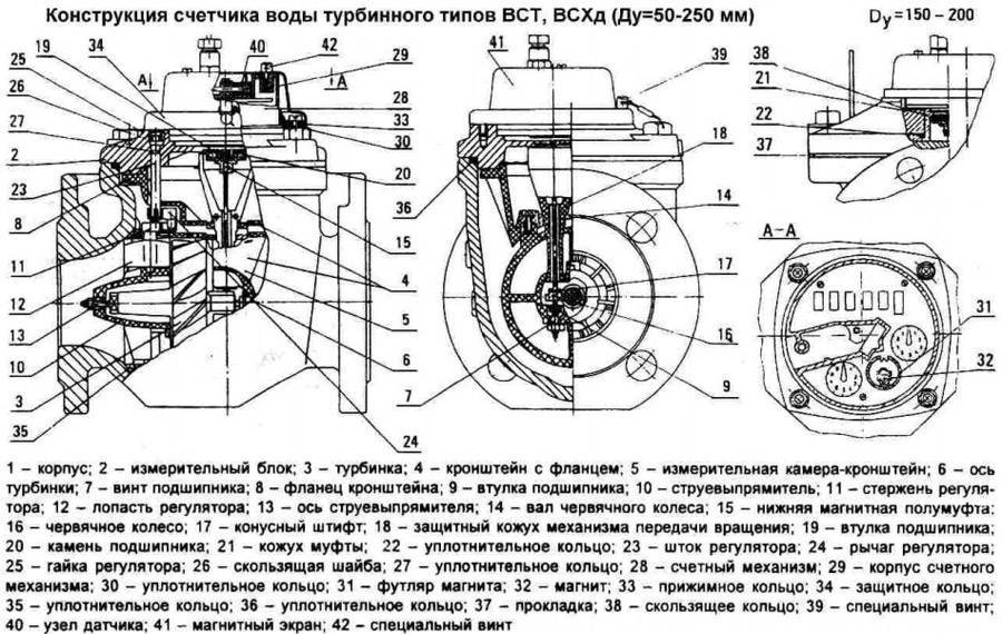 Газовый счетчик для частного дома: обзор моделей и способы размещения