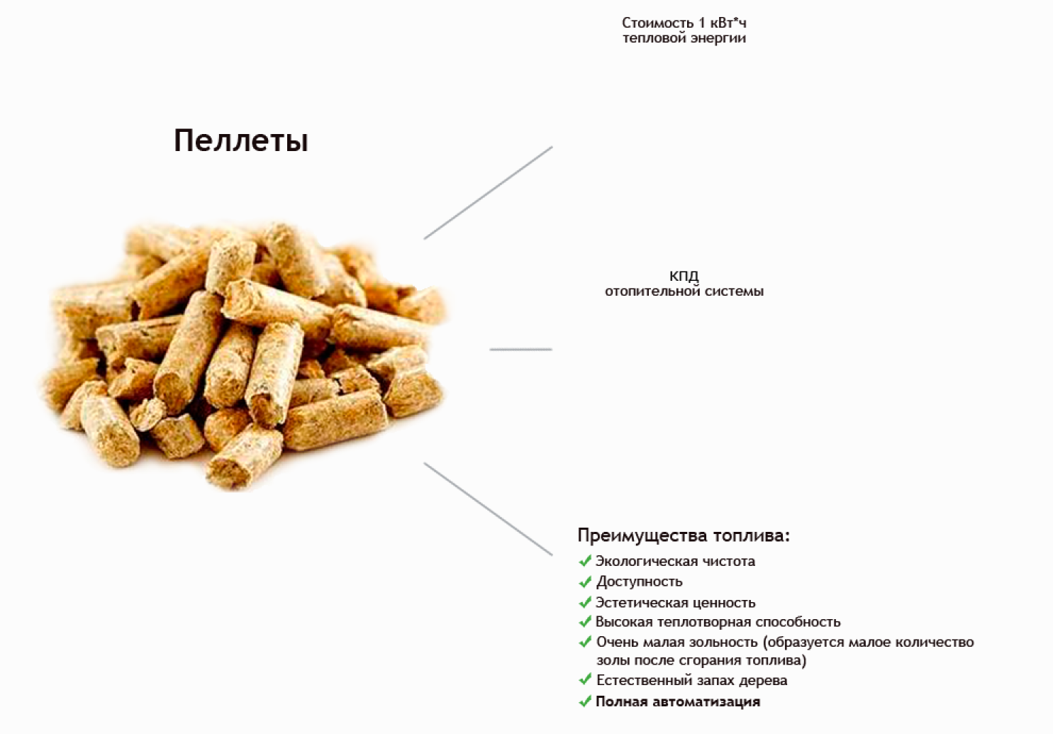 Сколько нужно пеллет для отопления дома зимой. расчет.