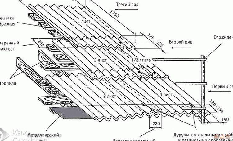 Монтаж шифера на крышу: укладка шифера на кровлю