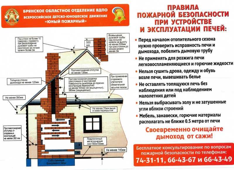 Какие современные печи для отопления дома подходят лучше всего?