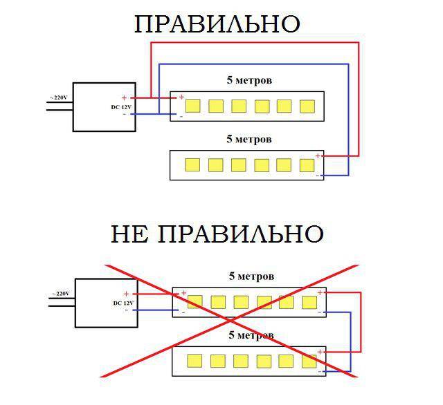 Схема подключения светодиодной ленты с выключателем после блока питания