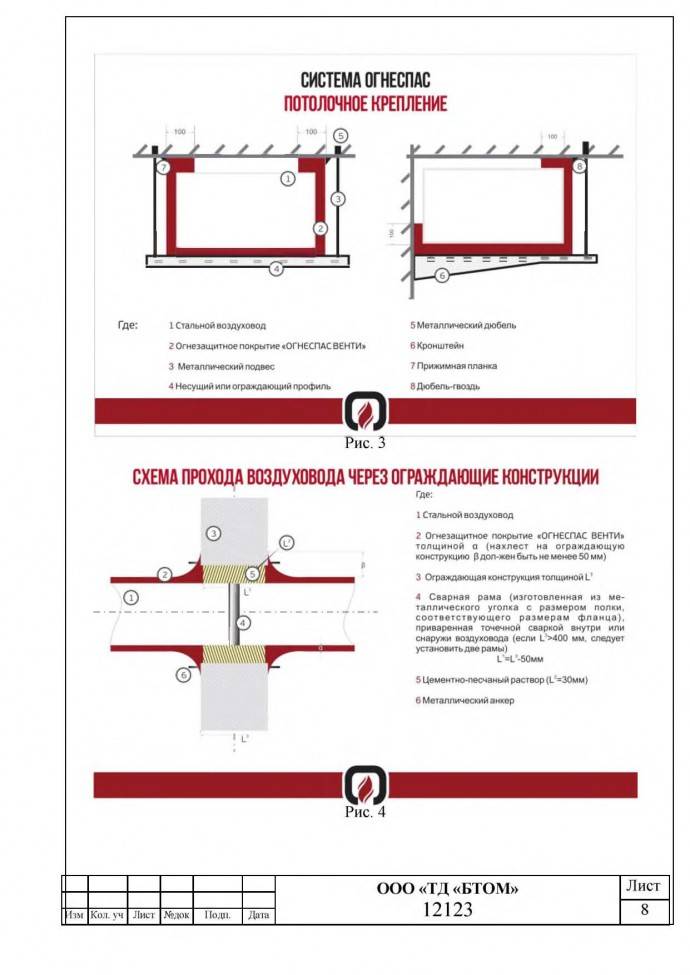 Огнезащитное покрытие воздуховодов — краски и составы для защиты систем дымоудаления и вентиляции: нормативные требования, материалы и оборудовние