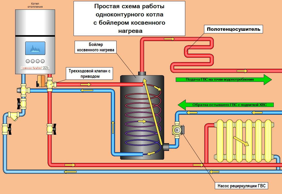 Настенные газовые котлы с бойлером: особенности и возможности