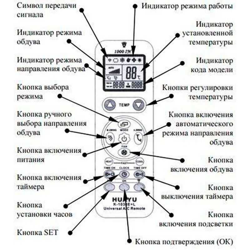 Master control на пульте кондиционера что это