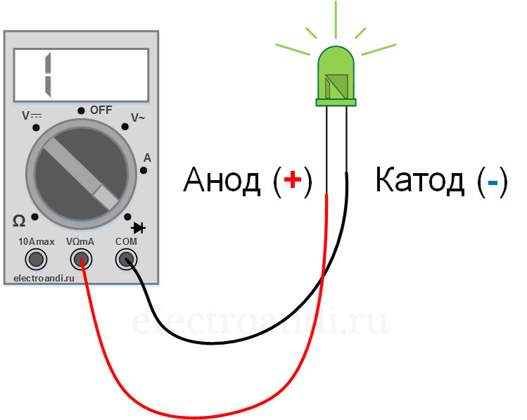 Диод: анод и катод, полярность