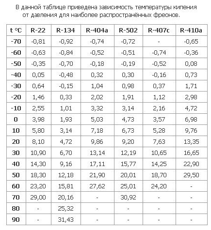 Как заправить фреон в кондиционер (с иллюстрациями)