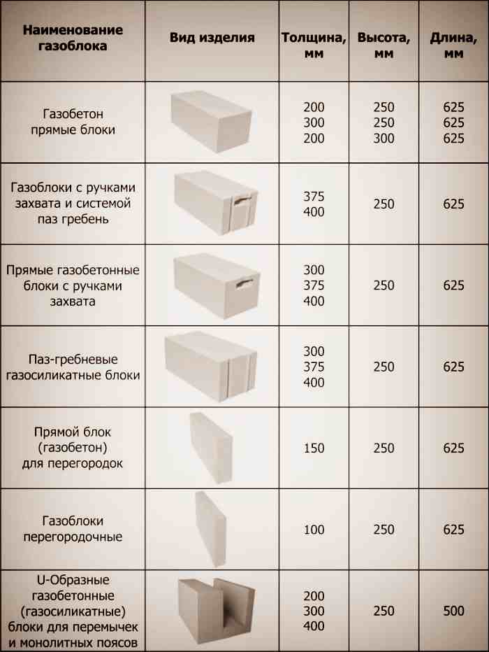 Какого размера бывают блоки