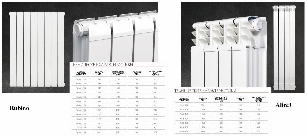 Радиаторы sira: виды моделей, характеристики, подключение и критерии выбора