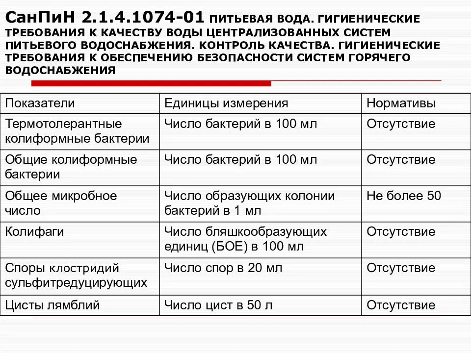 Санитарная охрана источников водоснабжения: требования | гидро гуру