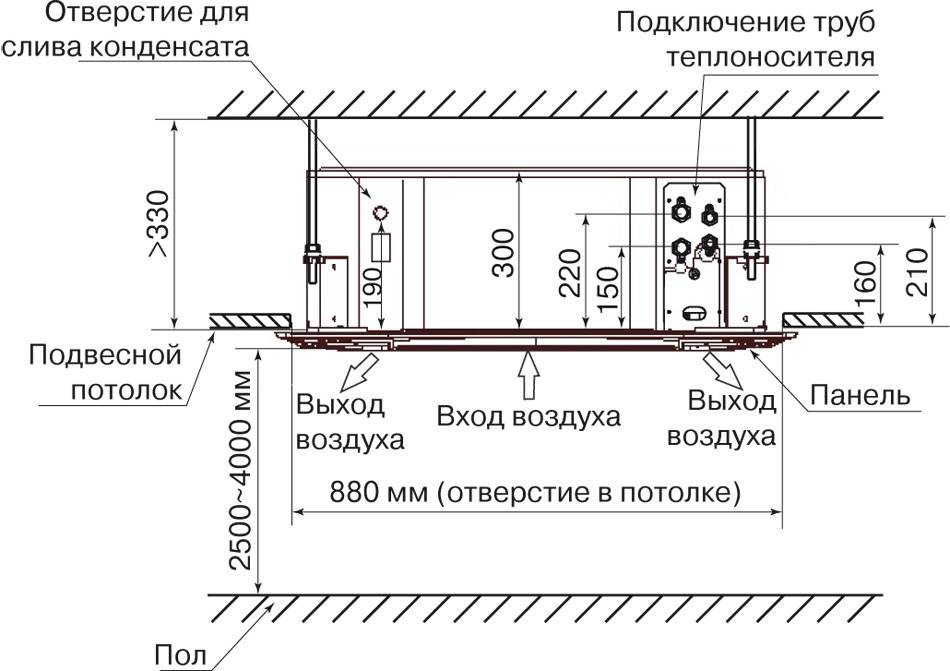 Установка кассетных кондиционеров: обзор технологии монтажа систем кассетного типа