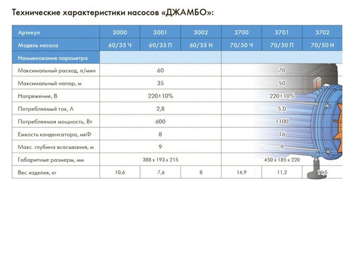 Насосная станция для подачи воды джамбо: обзор моделей