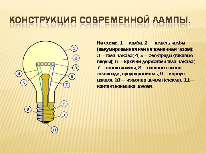 Как повысить срок жизни ретро лампочки накаливания?