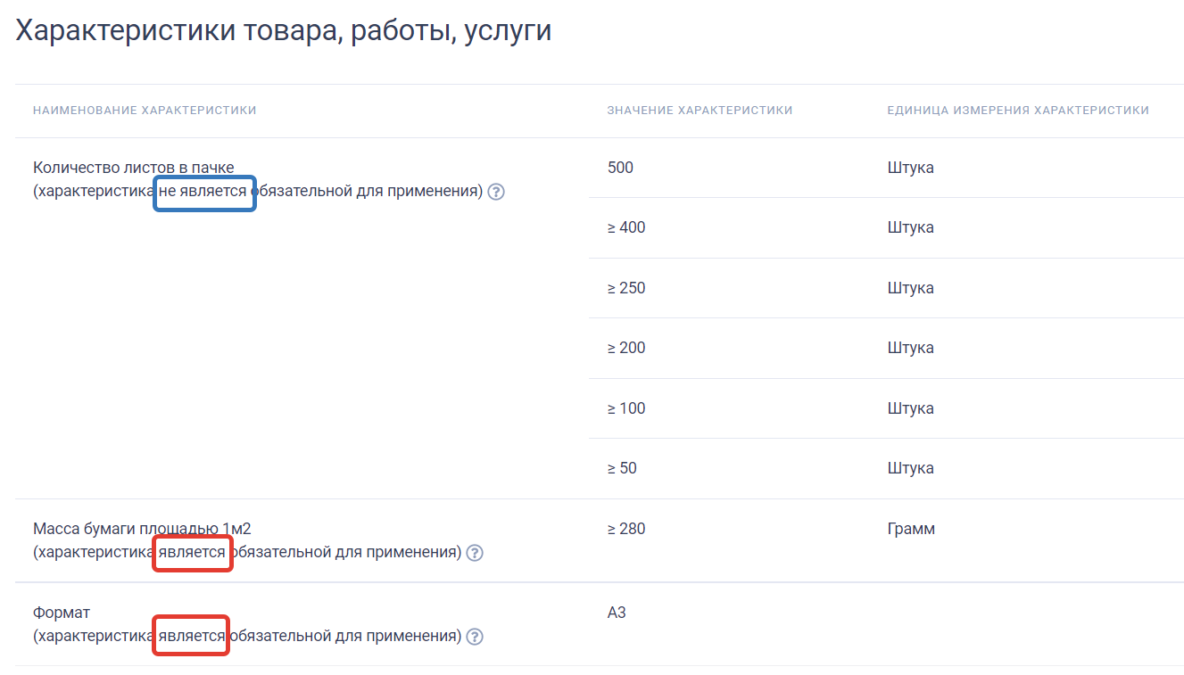 Ктру наименование объекта закупки. Ктру наименование объекта закупки
