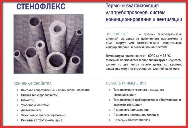 Характеристики теплоизоляции из вспененного полиэтиленаутепление дома