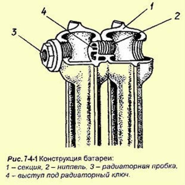 Ремонт чугунных радиаторов отопления: чистка своими руками, как промыть батарею, почистить не снимая, чем мыть