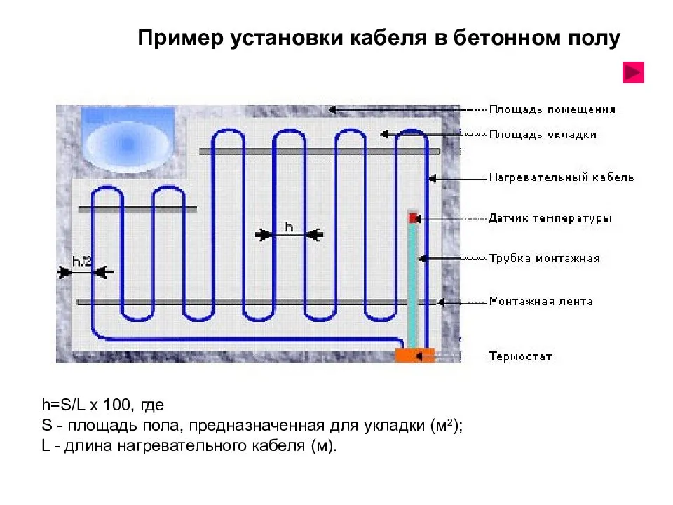 Трубы для теплого пола
