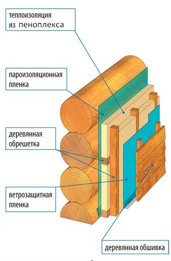 Как утеплить бревенчатый дом