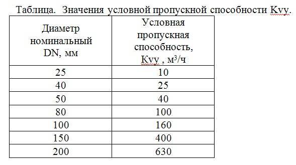 Как правильно выбрать диаметр трубы для водопровода в частном доме: советы +видео