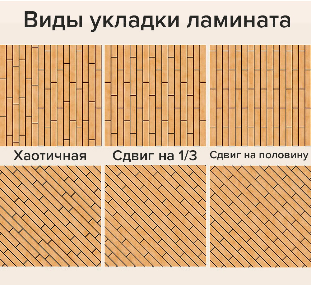 Правила укладки ламината: пошаговая инструкция от а до я