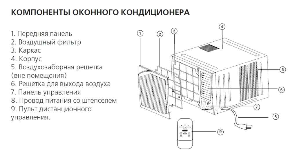 Инструкция по установке форточного кондиционера