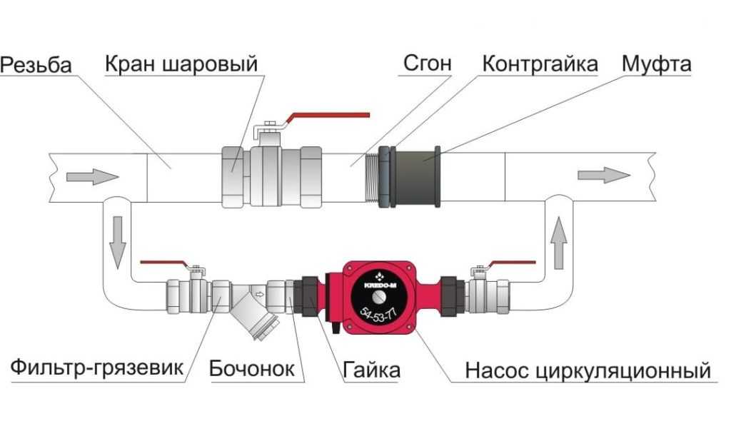 Что такое байпас в системе отопления? устройство, применение и монтаж