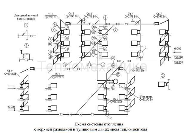 Двухтрубная система отопления