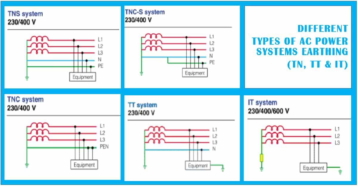 Системы заземления: tn-c, tn-s, tn-c-s, особенности