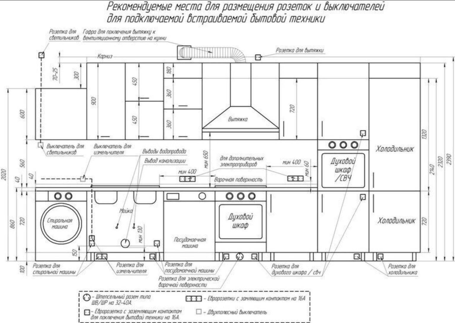 Плюсы и минусы пластикового фартука на кухне