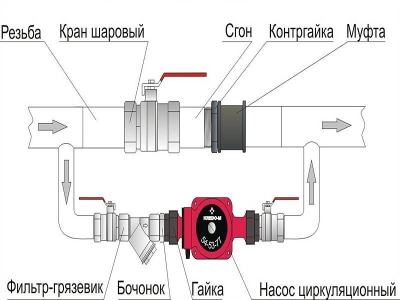 Схема циркулярного насоса