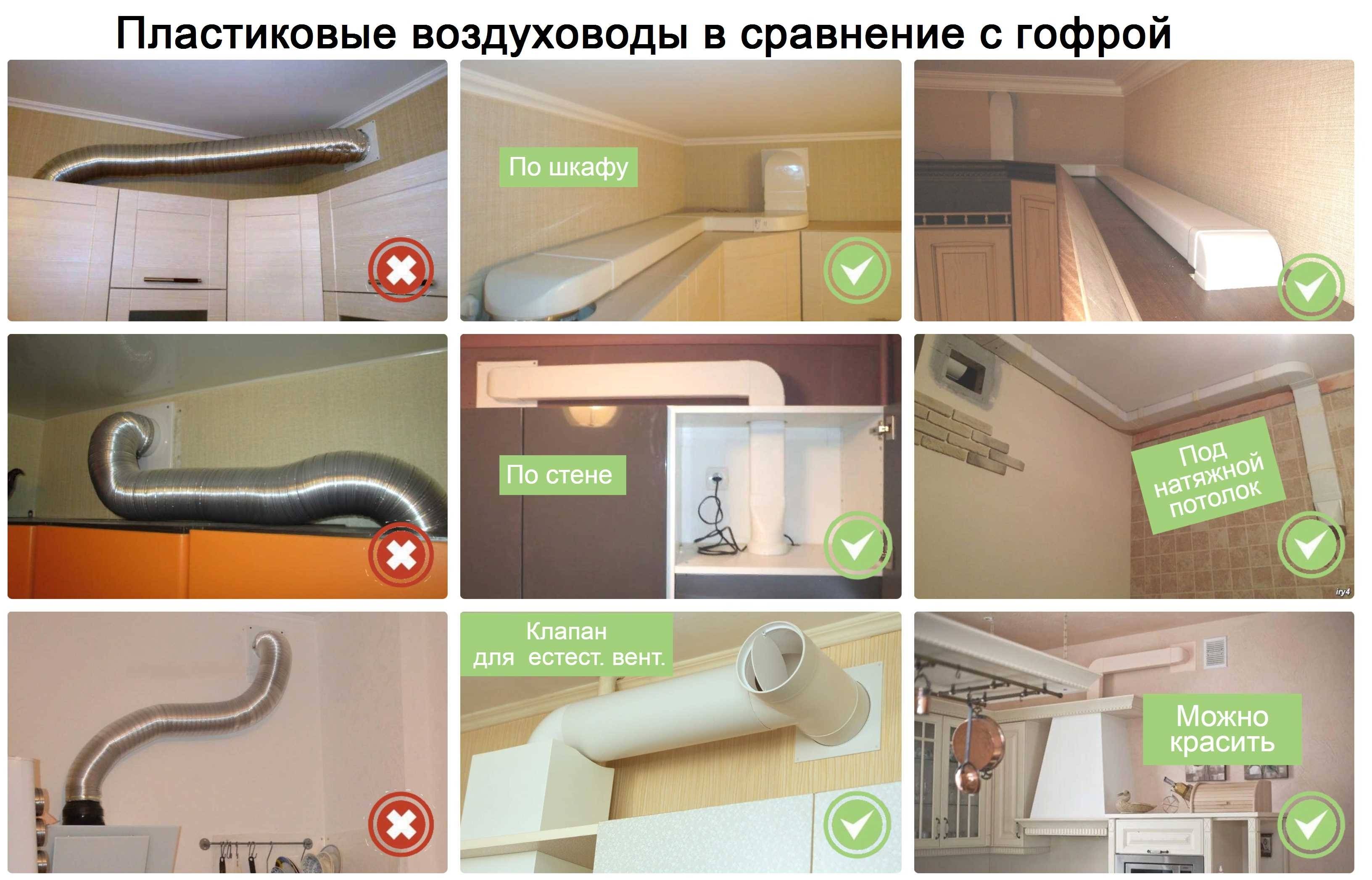 Зачем нужна вытяжка на кухне