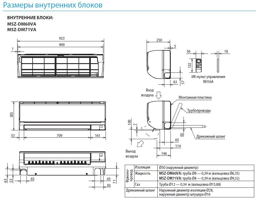 Март 2023 ᐈ 🔥 (+15 фото) размеры внутреннего блока кондиционера
