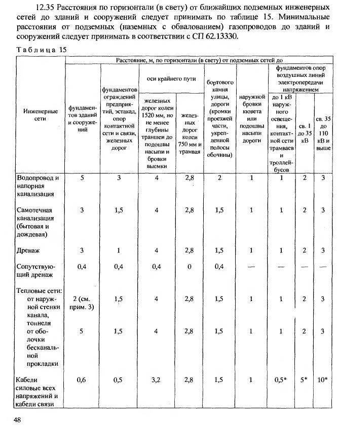 Коммуникации под плитным фундаментом: на каком этапе происходит закладка, как правильно завести, какие проблемы могут возникнуть, варианты ремонта