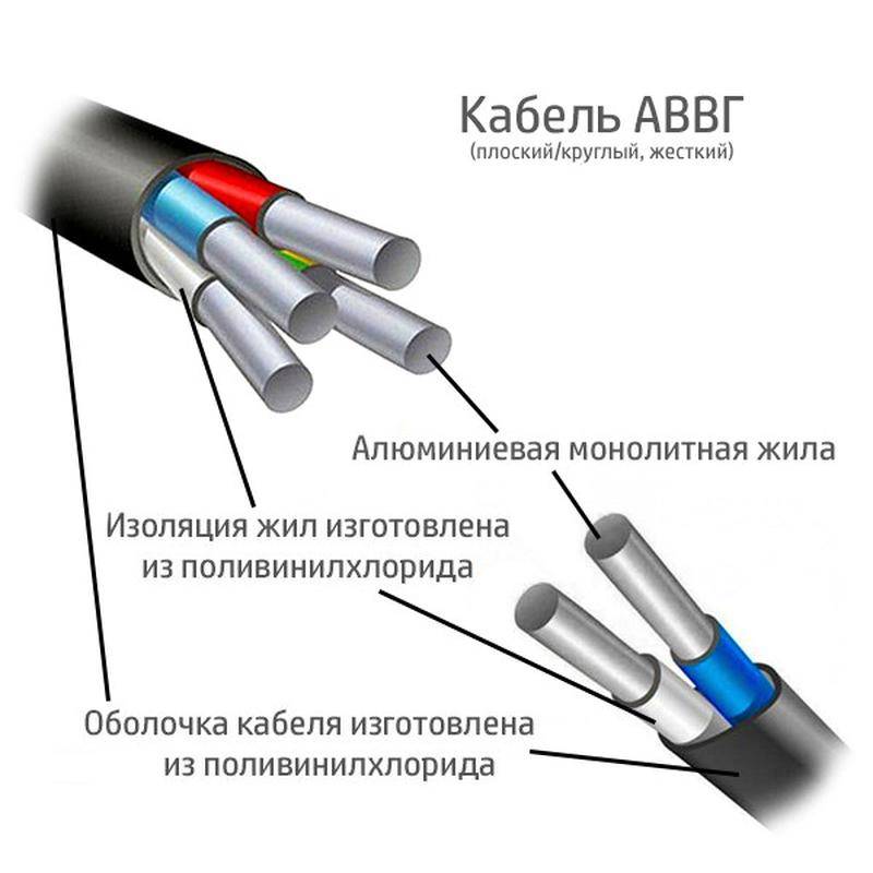 Провод ввг: технические характеристики, многопроволочный, конструкция и виды