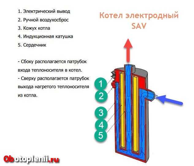 Индукционный котел для отопления частного дома | грейпей