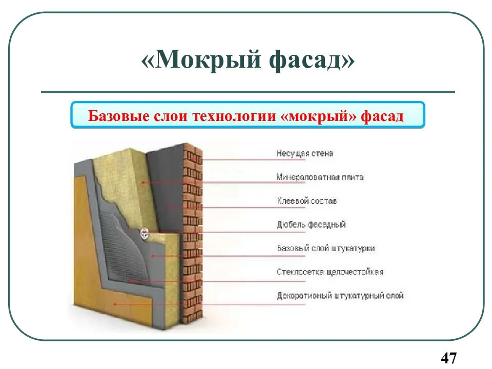 Технология мокрого фасада