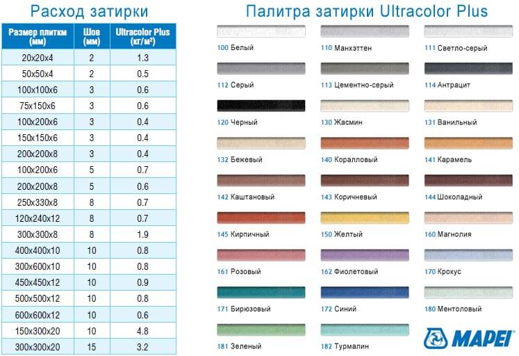 Затирка для мозаики: как выбрать и как использовать?