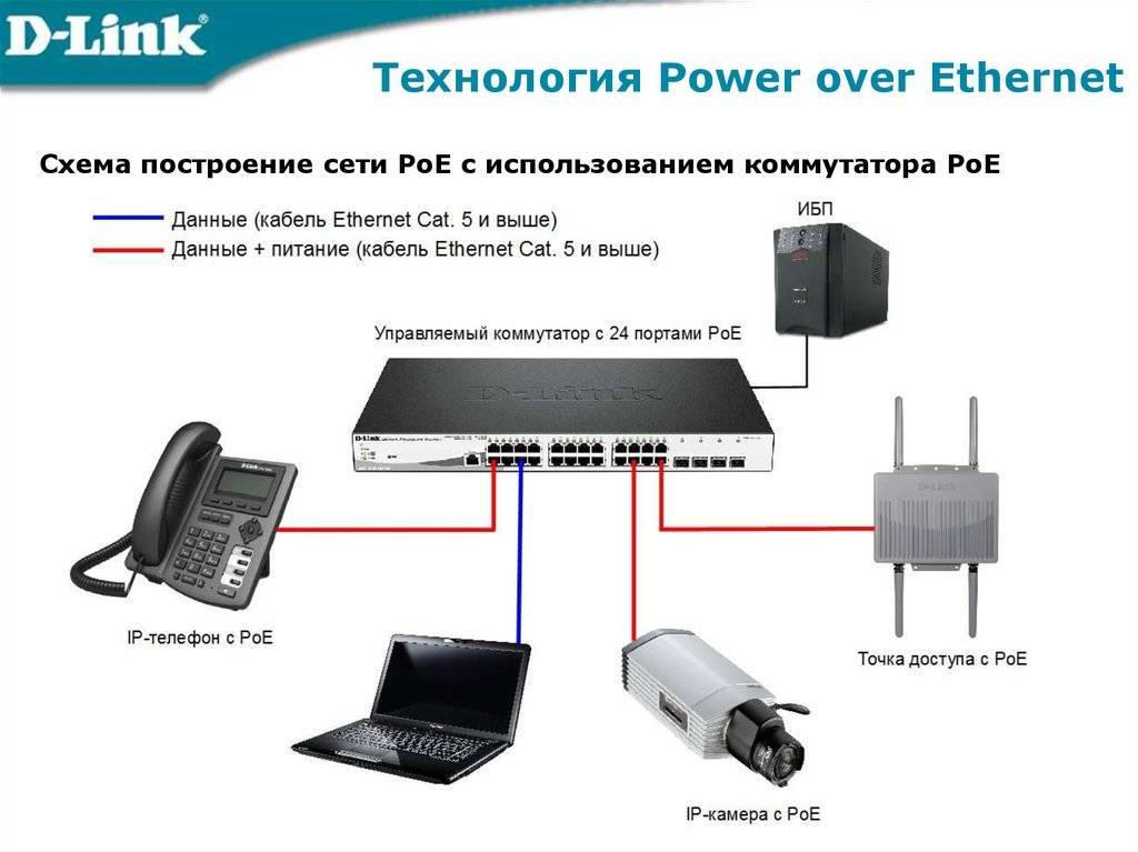 Технологии рое для организации питания ip камер видеонаблюдения