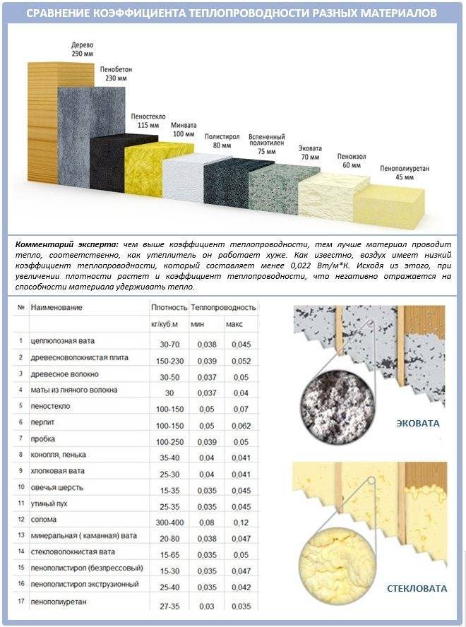 Фольгированный утеплитель для пола, стен, потолка, сауны