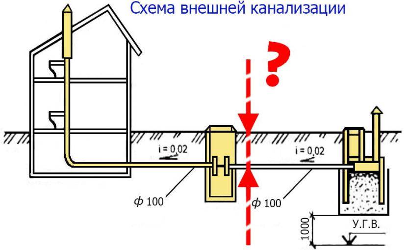 Как вывести канализационную трубу из уже построенного дома - building online