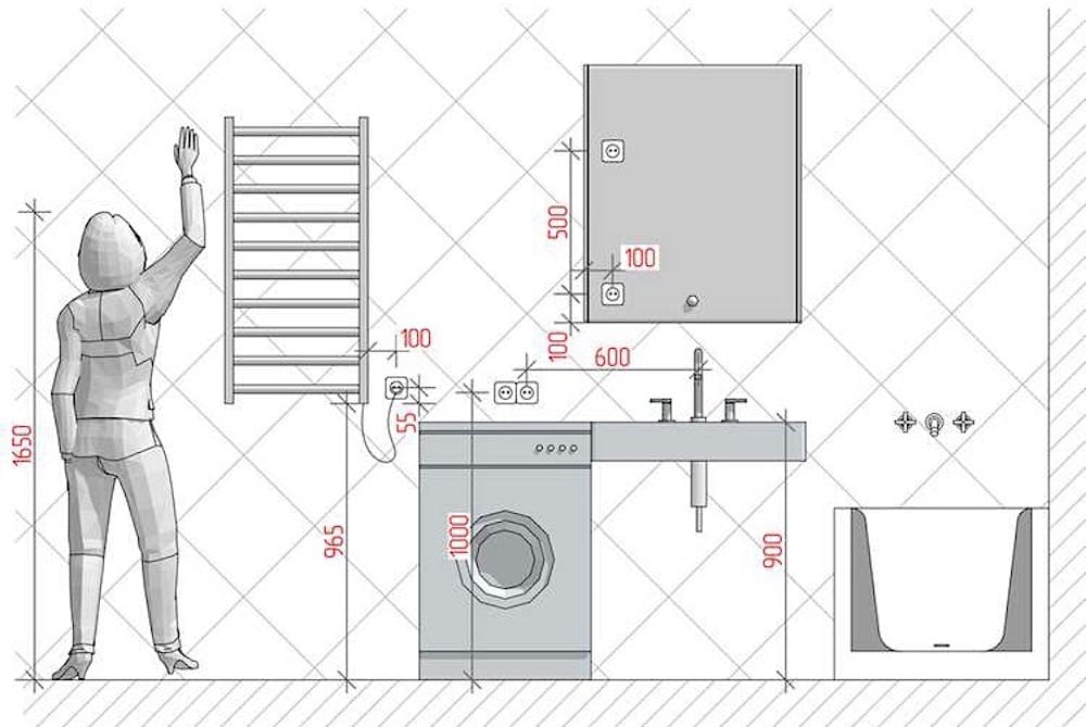 Высота установки раковины в ванной: варианты, расчёты, инструкция по монтажу