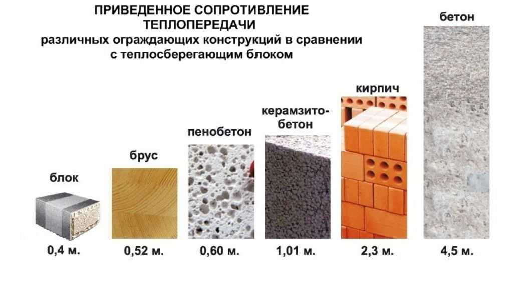 Чтобы мыться и глаз – радовался! или чем отделать стены в ванной