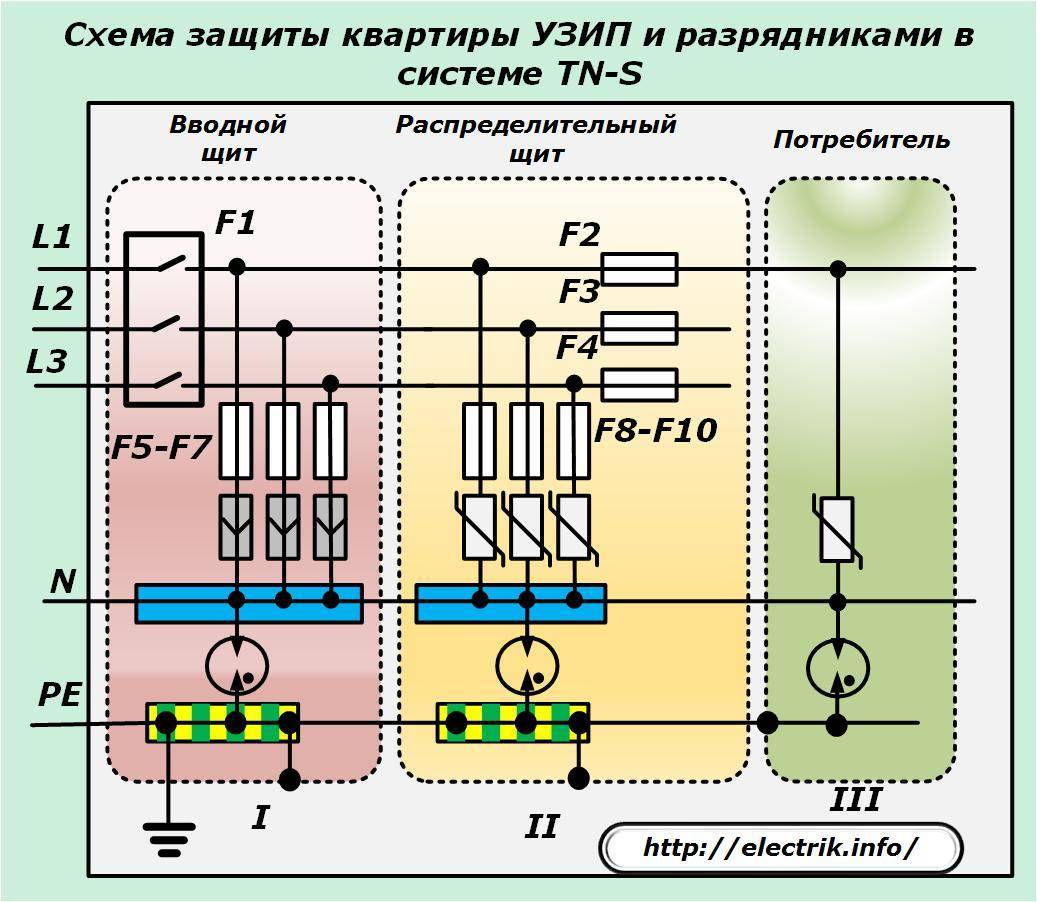 Устройство защиты от импульсных перенапряжений (узип):ликбез от дилетанта estimata