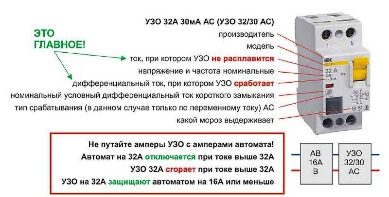 Выбираем узо для квартиры и дома — чек лист в 10 шагов.