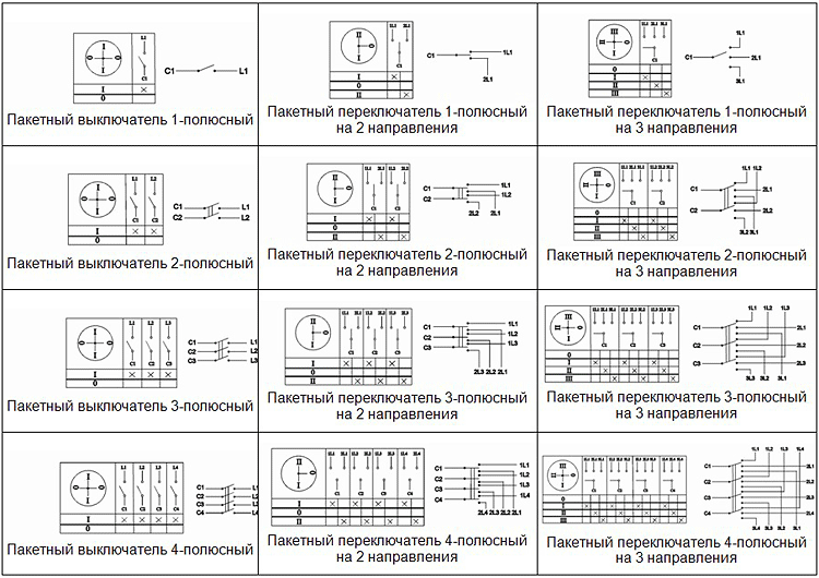 Конструкционные особенности и виды электрических пакетных выключателей