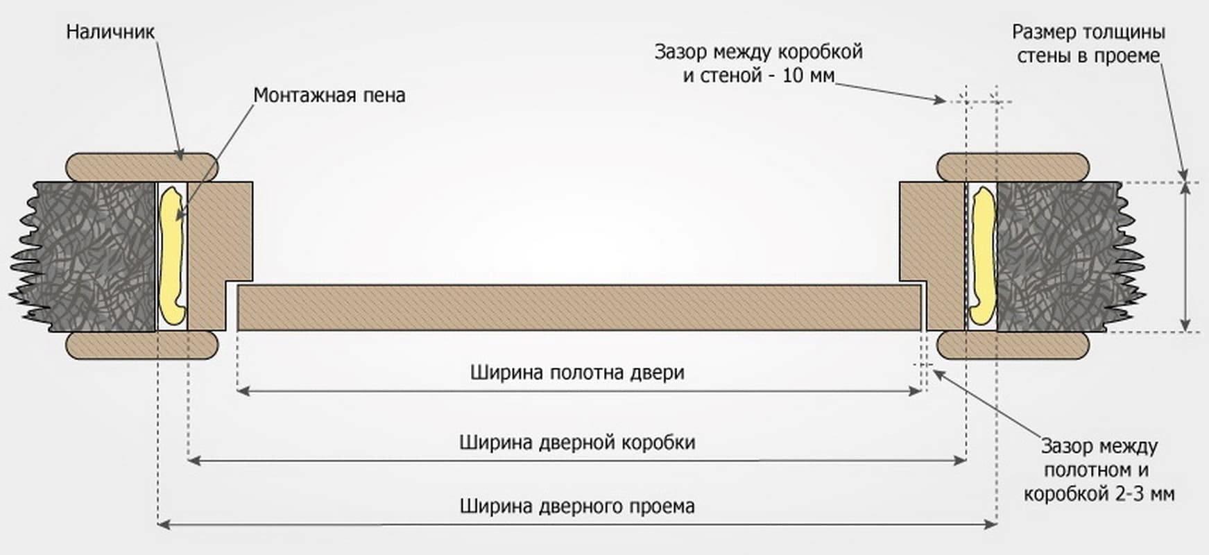 Зазор между дверью и полом в ванной по снип и гост