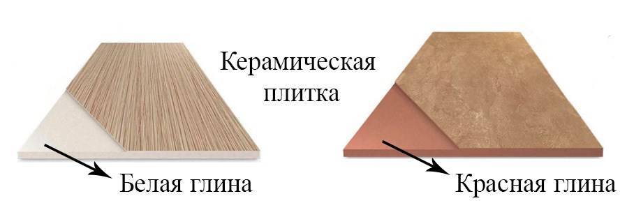 Что лучше — плитка или керамогранит для пола и стен?
