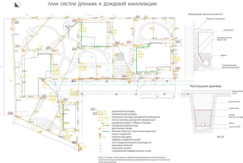 Расчет и проектирование ливневой канализации: правила составления тз для разработки