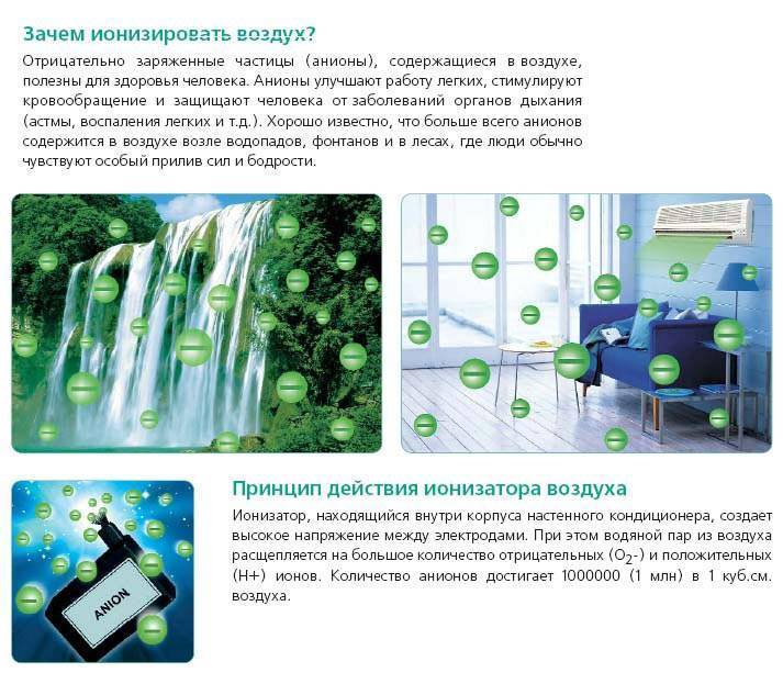 Принцип работы ионизатора воздуха для квартиры